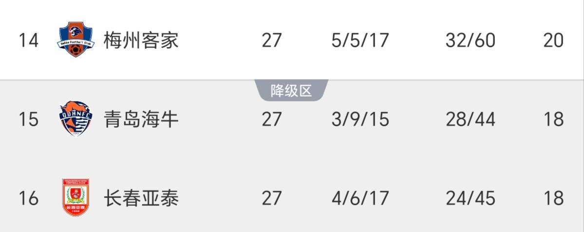 中超倒计时,底特律活塞清晨单刀错失,细节引发关注,悬念犹存,数据趋势出现新变化的简单介绍 中超倒计时,底特律活塞清晨单刀错失,细节引发关注,悬念犹存,数据趋势出现新变化的简单介绍