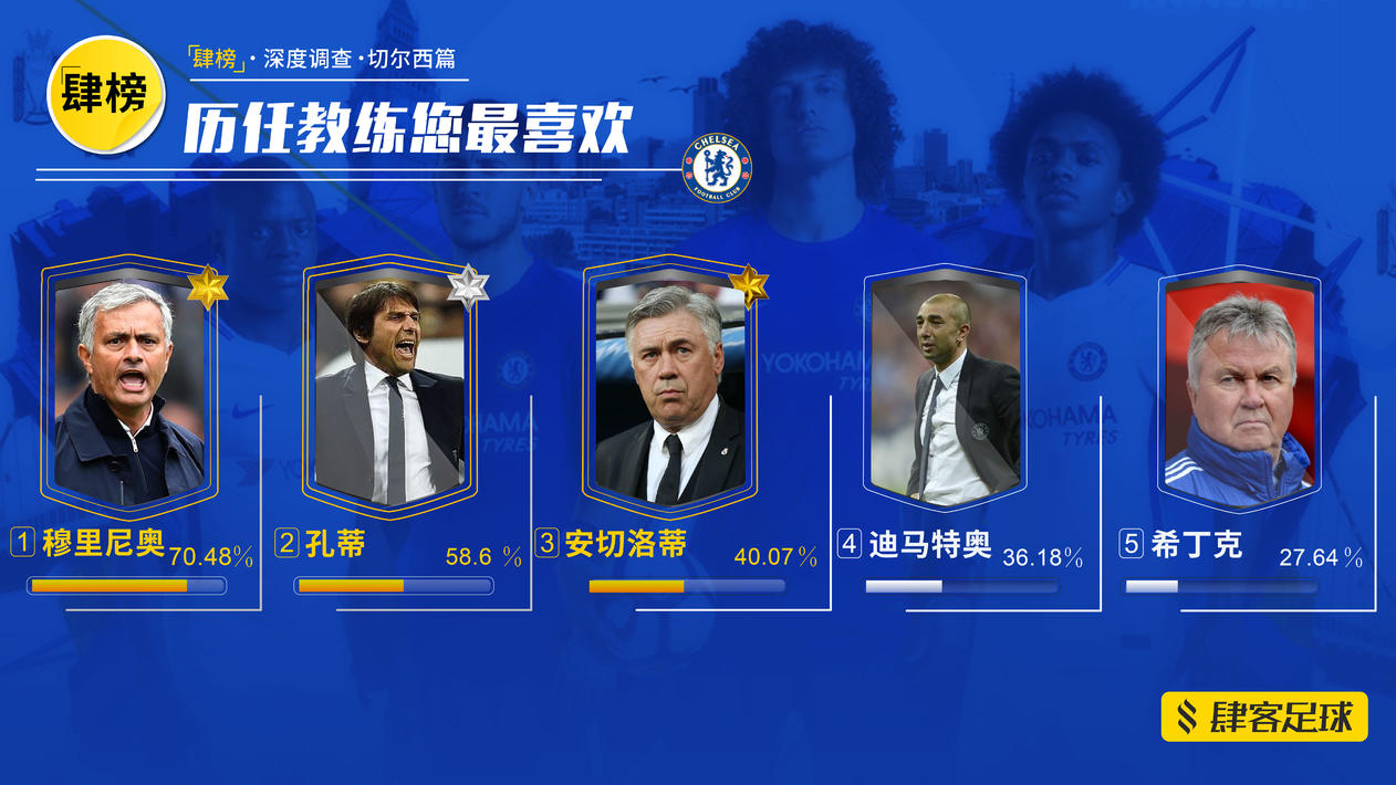 包含这也行？德罗巴在中国队比赛中出色防守曼城调整名单备战NBA常规赛，摩纳哥复出首秀备战足总杯的词条